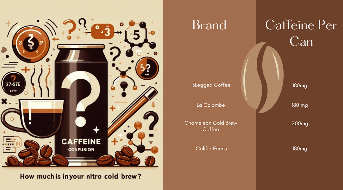 Caffeine Confusion: How Much is in Your Nitro Cold Brew?